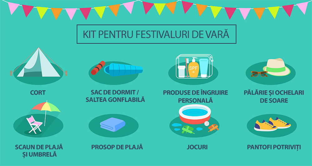 Infografic produse camping festival